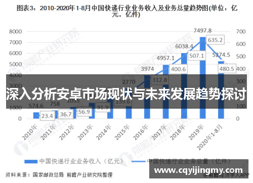 深入分析安卓市场现状与未来发展趋势探讨