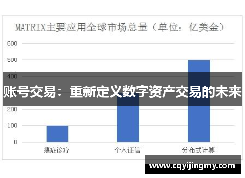 账号交易：重新定义数字资产交易的未来